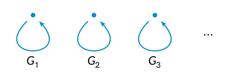 Schematic diagram of a groupoid