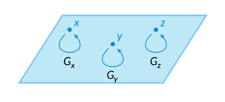 Picture of a stack